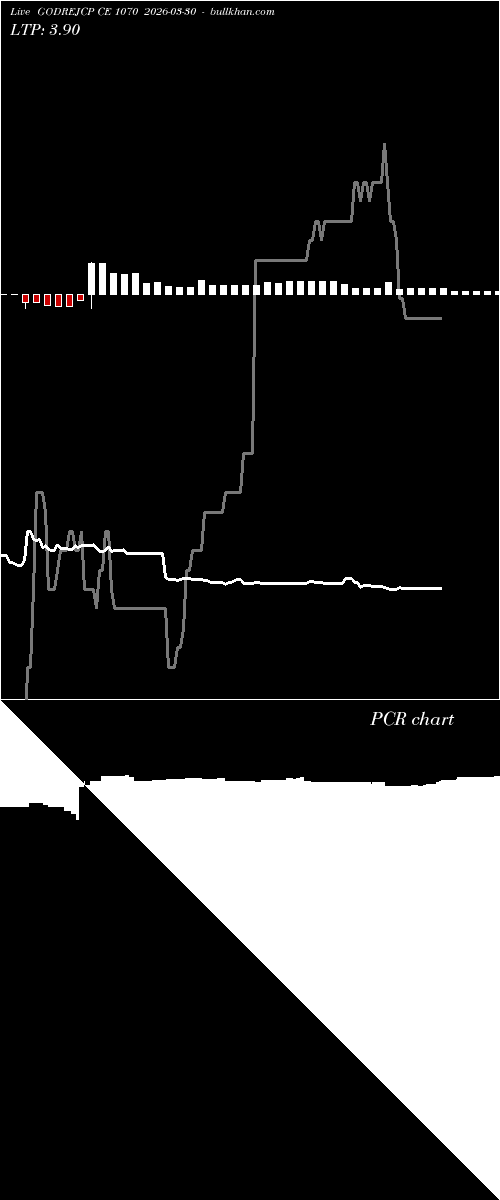  option chart GODREJCP CE 1070 2026-03-30 