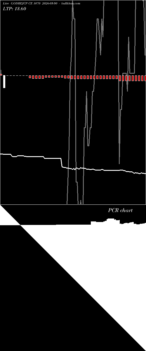  option chart GODREJCP CE 1070 2026-03-30 