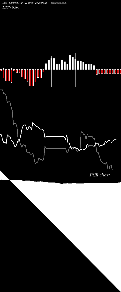  option chart GODREJCP CE 1070 2026-05-26 