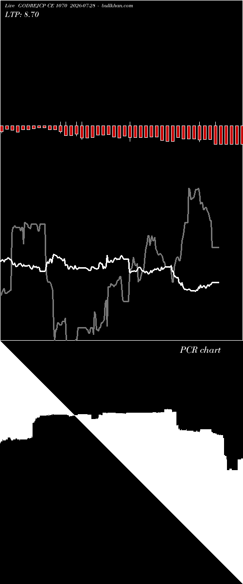  option chart GODREJCP CE 1070 2026-07-28 