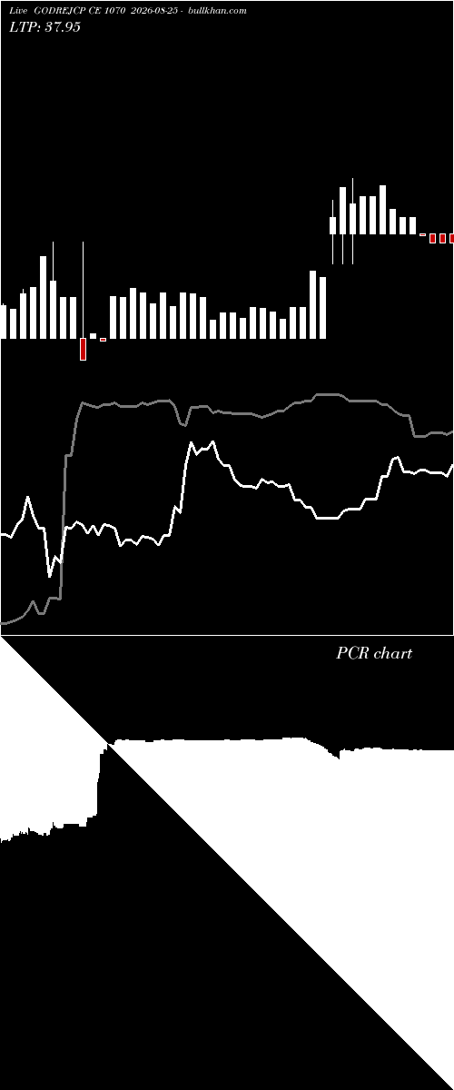  option chart GODREJCP CE 1070 2026-08-25 