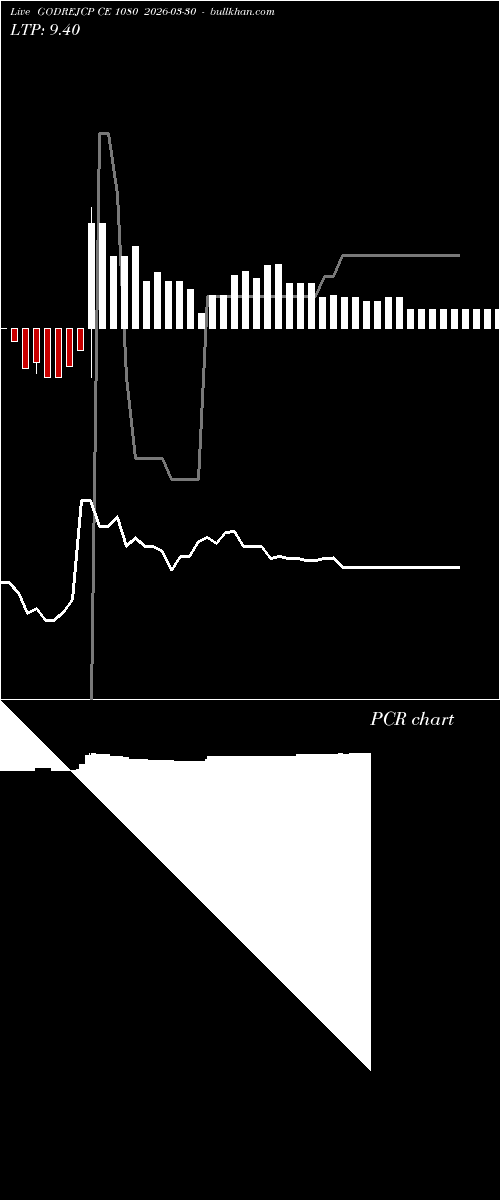  option chart GODREJCP CE 1080 2026-03-30 