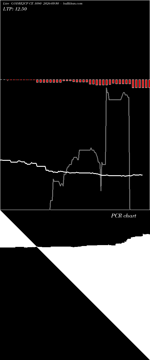  option chart GODREJCP CE 1080 2026-03-30 