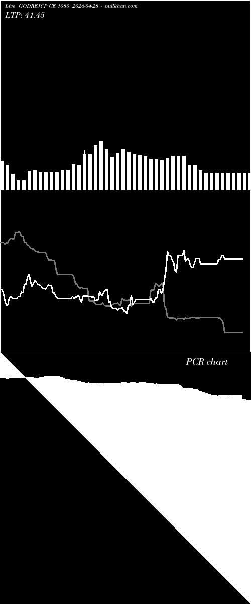  option chart GODREJCP CE 1080 2026-04-28 