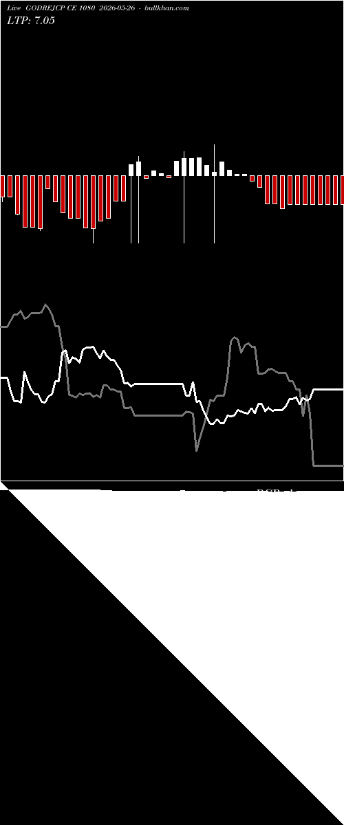  option chart GODREJCP CE 1080 2026-05-26 