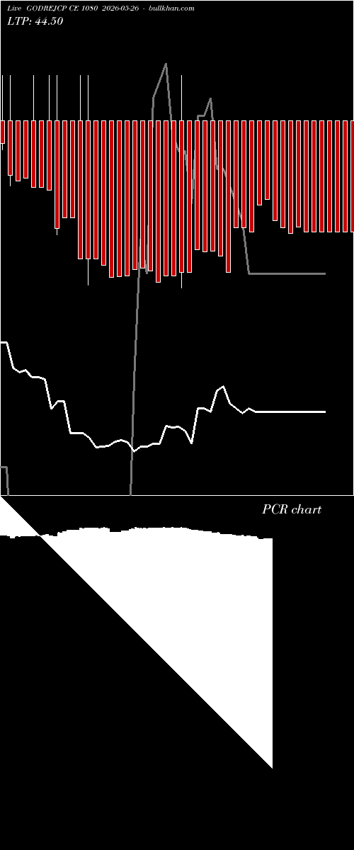  option chart GODREJCP CE 1080 2026-05-26 