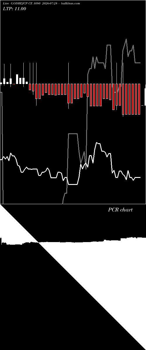  option chart GODREJCP CE 1080 2026-07-28 