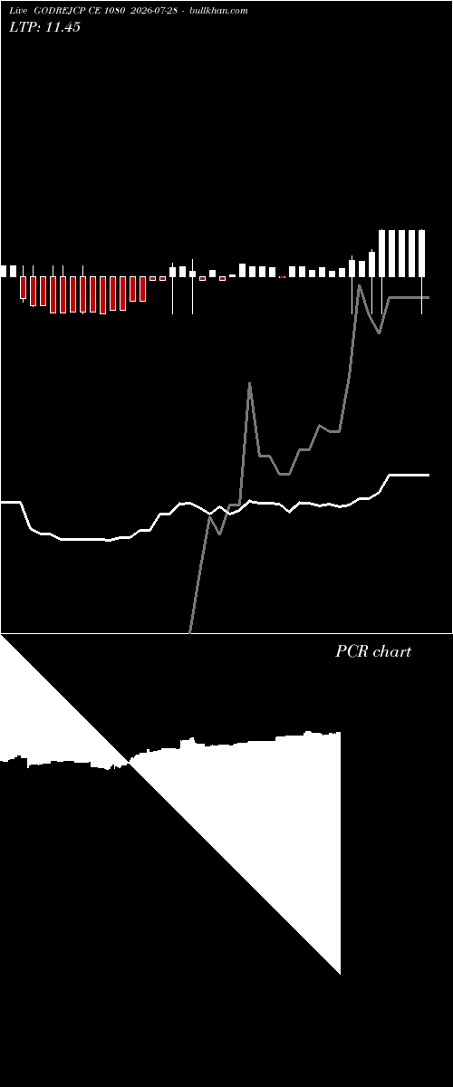  option chart GODREJCP CE 1080 2026-07-28 
