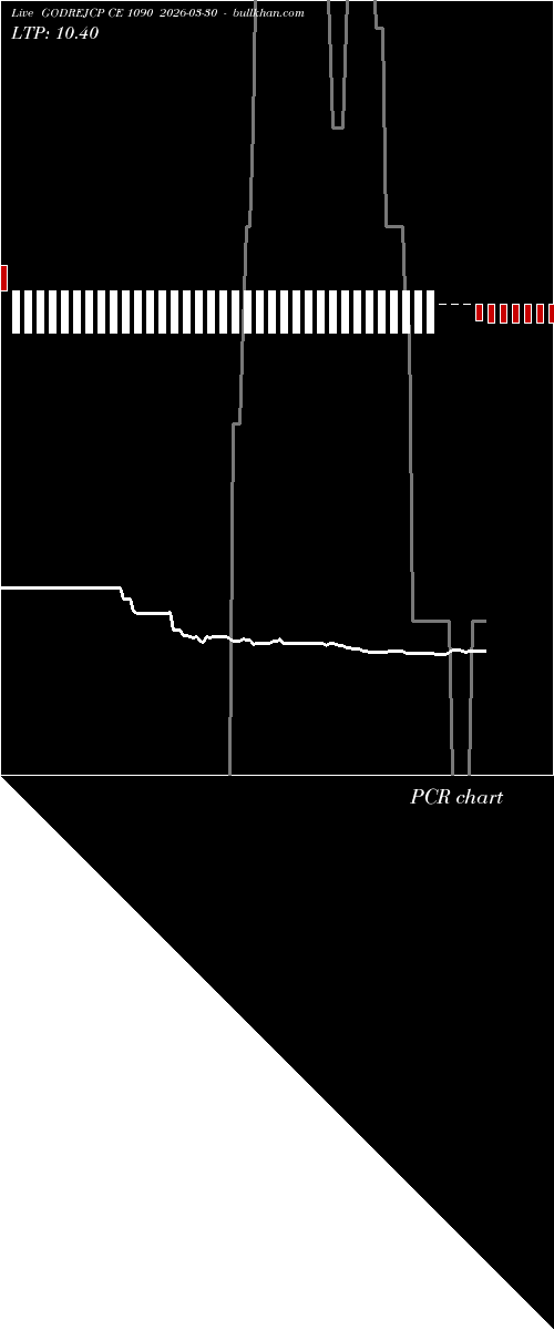  option chart GODREJCP CE 1090 2026-03-30 