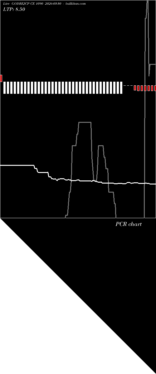  option chart GODREJCP CE 1090 2026-03-30 