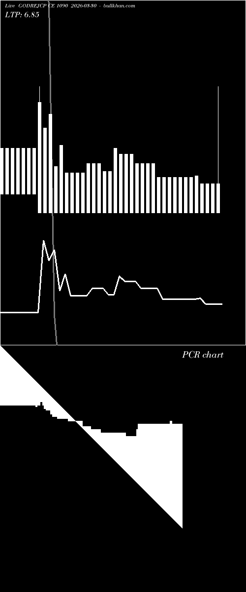  option chart GODREJCP CE 1090 2026-03-30 