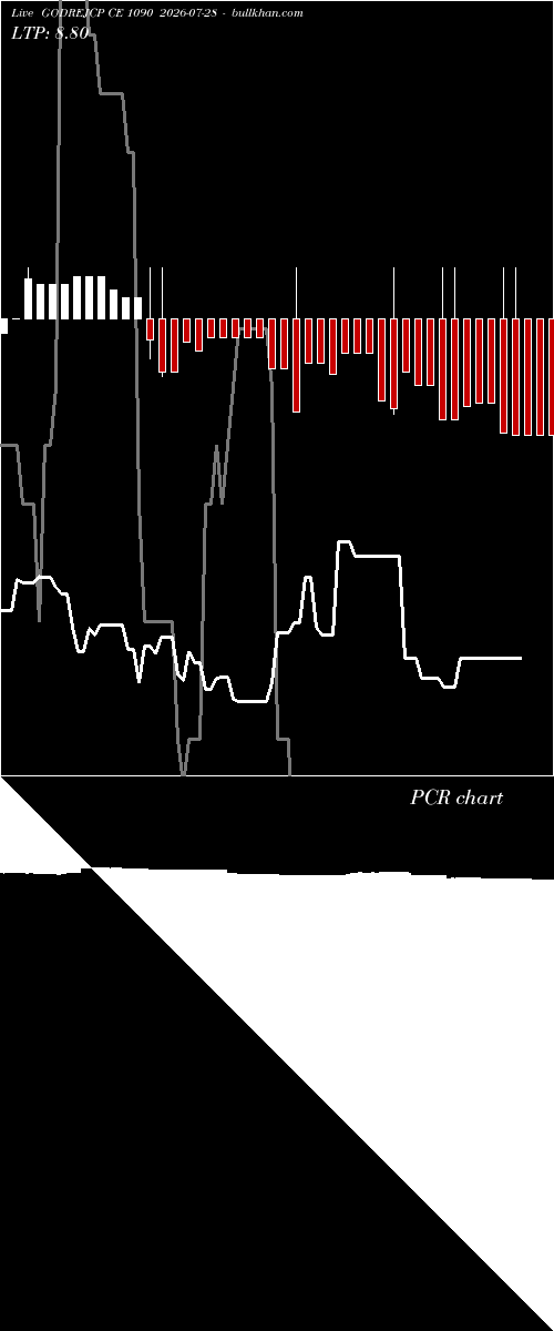  option chart GODREJCP CE 1090 2026-07-28 