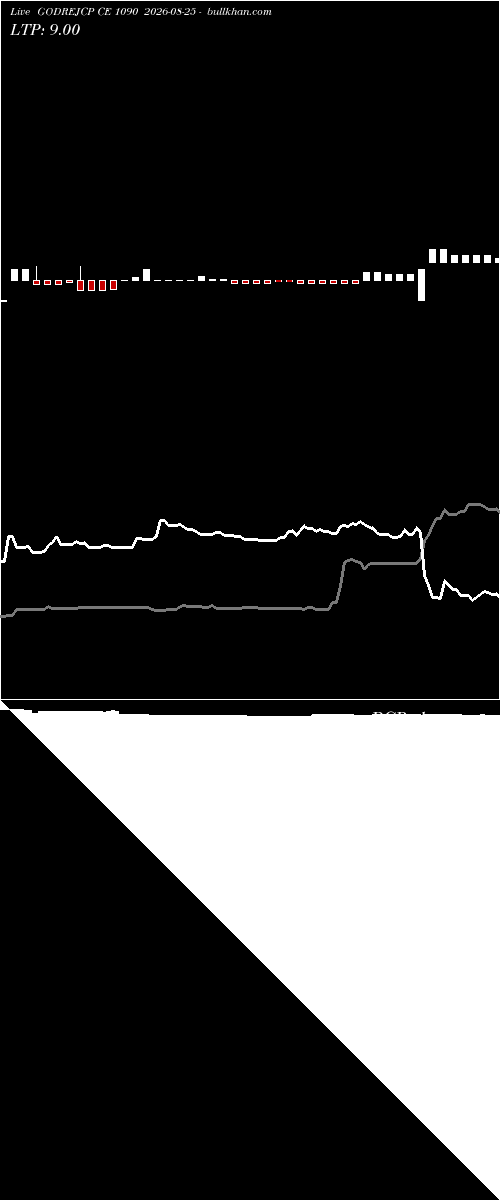  option chart GODREJCP CE 1090 2026-08-25 