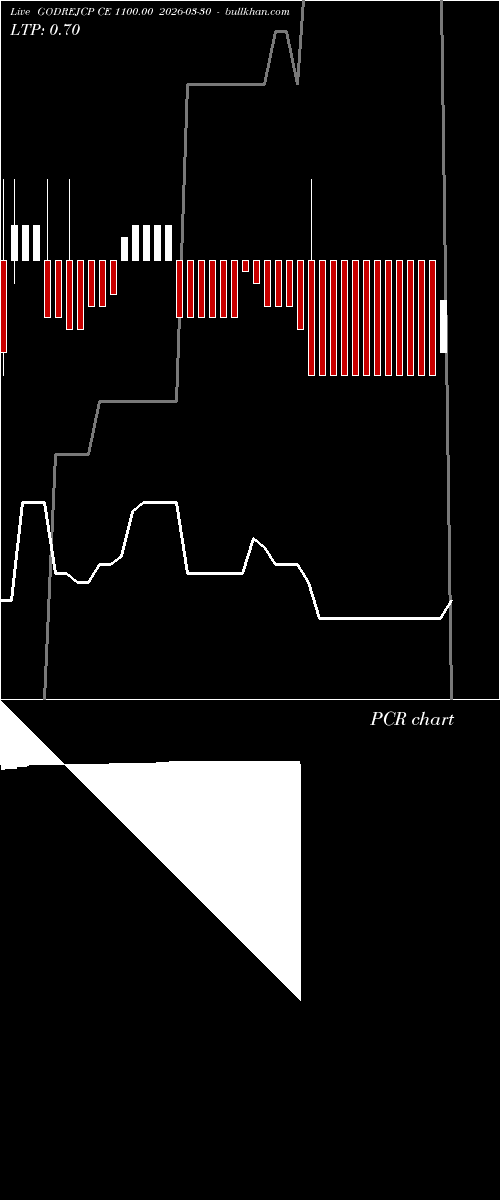  option chart GODREJCP CE 1100.00 2026-03-30 