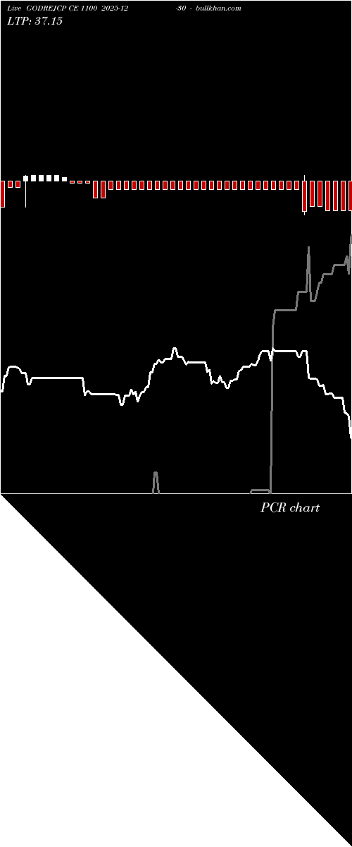  option chart GODREJCP CE 1100 2025-12-30 