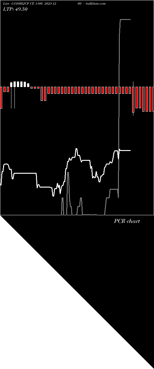  option chart GODREJCP CE 1100 2025-12-30 