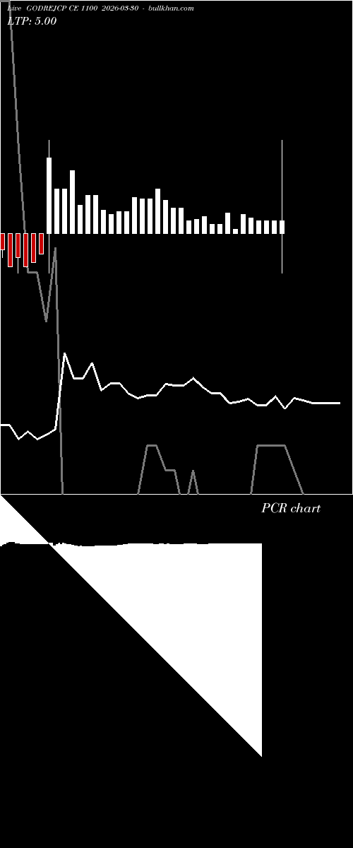  option chart GODREJCP CE 1100 2026-03-30 