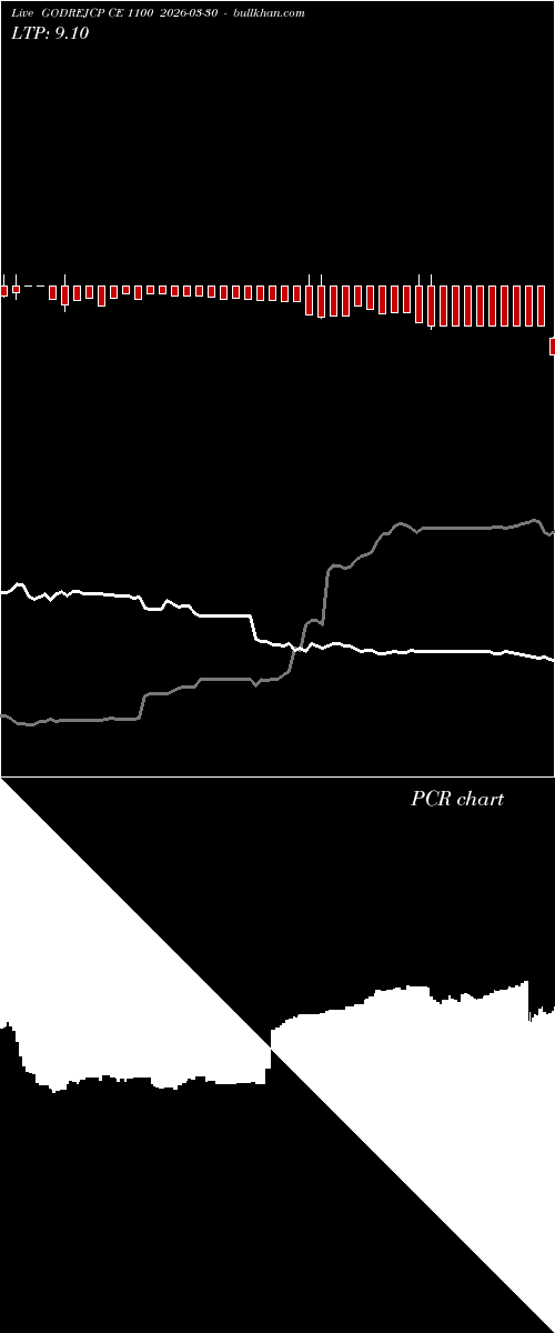  option chart GODREJCP CE 1100 2026-03-30 