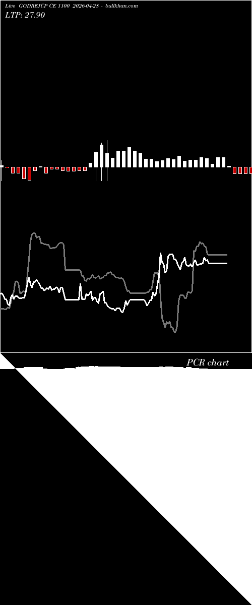  option chart GODREJCP CE 1100 2026-04-28 