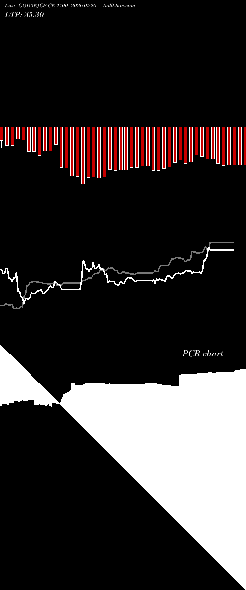  option chart GODREJCP CE 1100 2026-05-26 