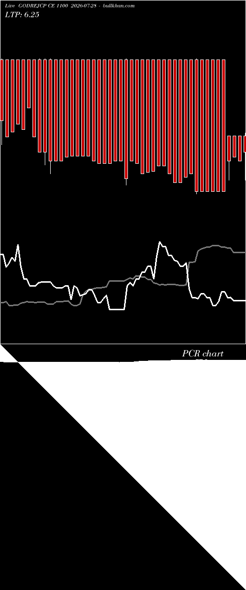  option chart GODREJCP CE 1100 2026-07-28 