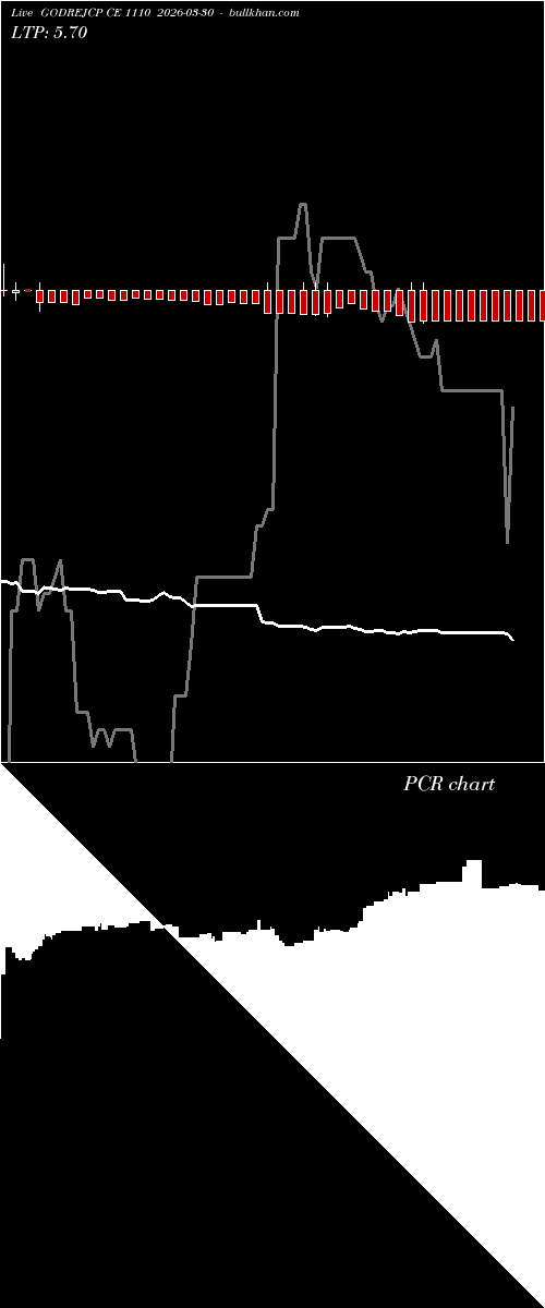  option chart GODREJCP CE 1110 2026-03-30 