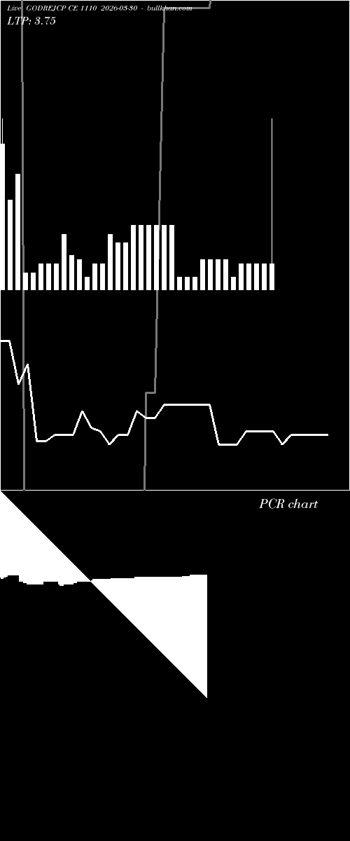  option chart GODREJCP CE 1110 2026-03-30 