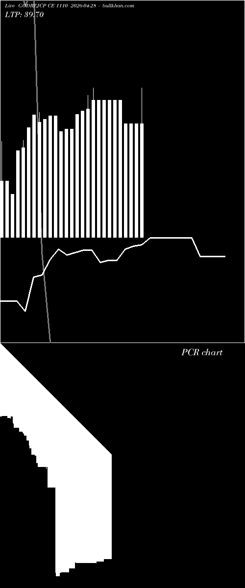  option chart GODREJCP CE 1110 2026-04-28 