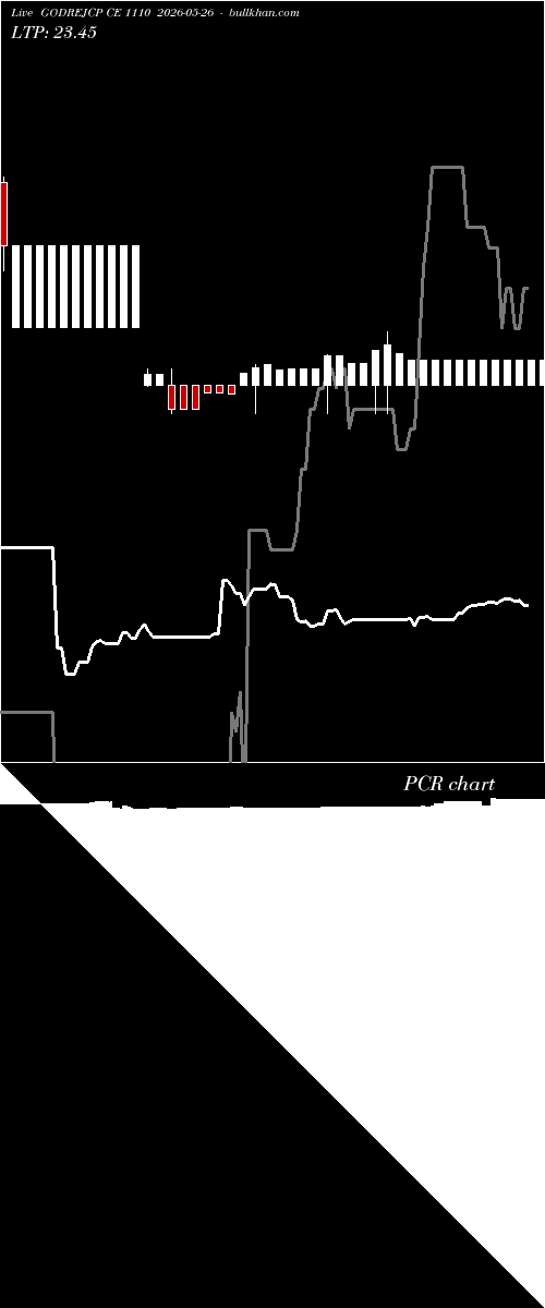  option chart GODREJCP CE 1110 2026-05-26 