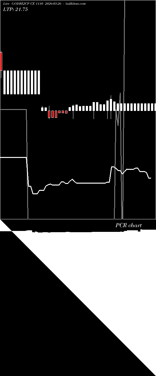  option chart GODREJCP CE 1110 2026-05-26 