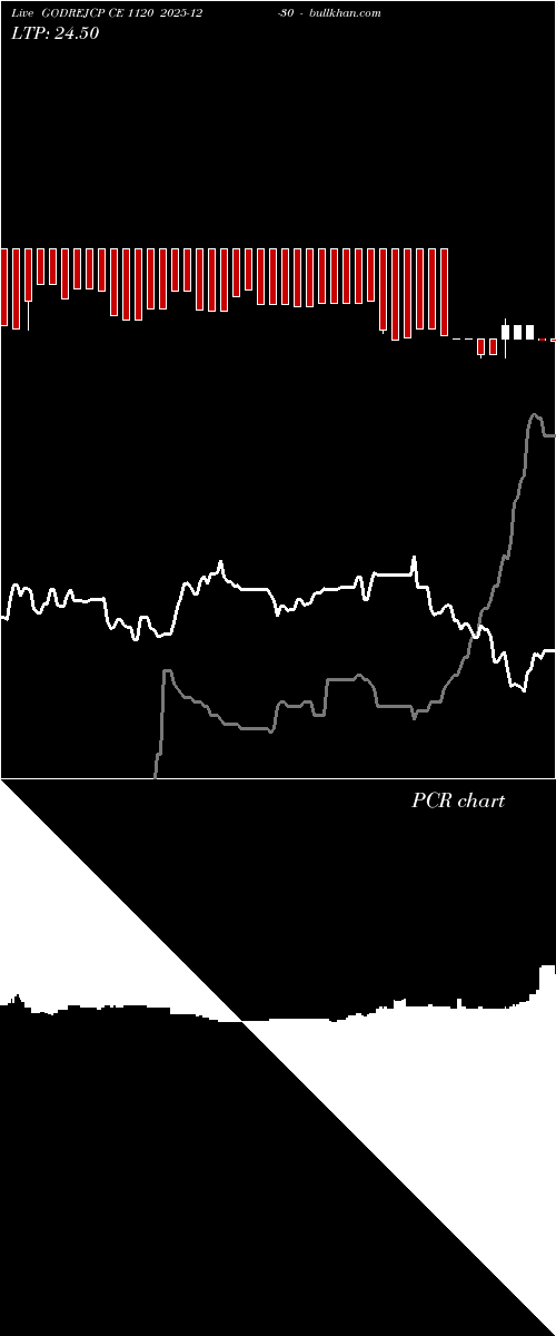  option chart GODREJCP CE 1120 2025-12-30 