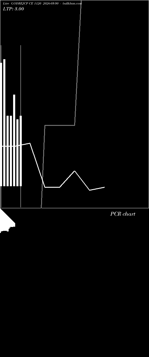  option chart GODREJCP CE 1120 2026-03-30 