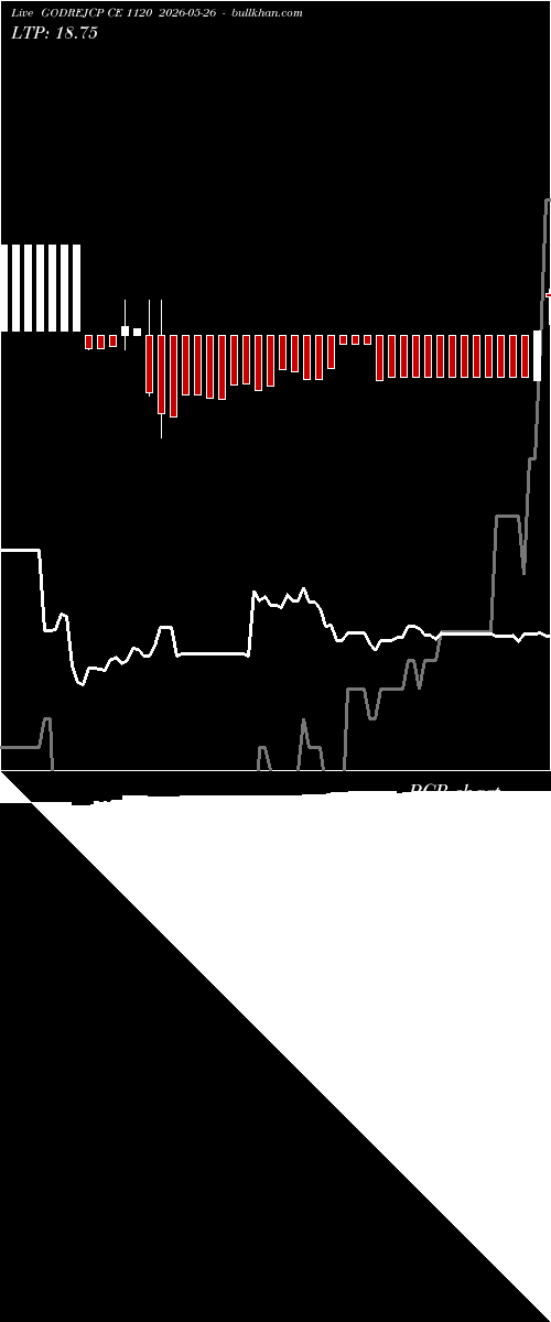  option chart GODREJCP CE 1120 2026-05-26 