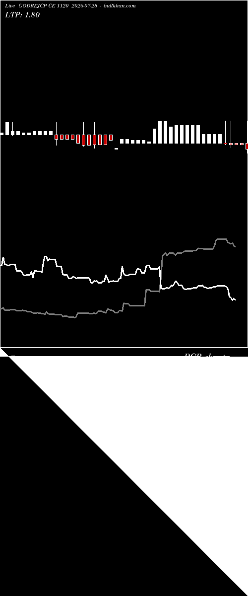  option chart GODREJCP CE 1120 2026-07-28 