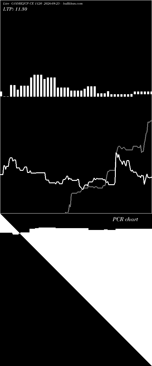  option chart GODREJCP CE 1120 2026-08-25 