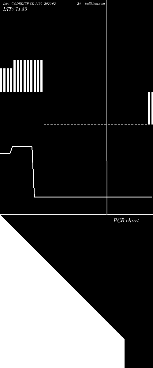  option chart GODREJCP CE 1130 2026-02-24 