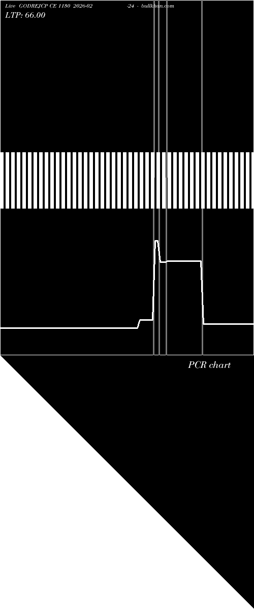  option chart GODREJCP CE 1130 2026-02-24 