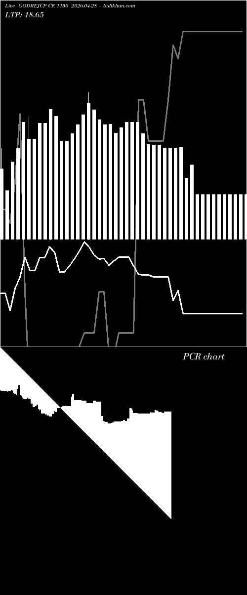  option chart GODREJCP CE 1130 2026-04-28 