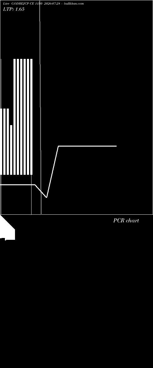  option chart GODREJCP CE 1130 2026-07-28 