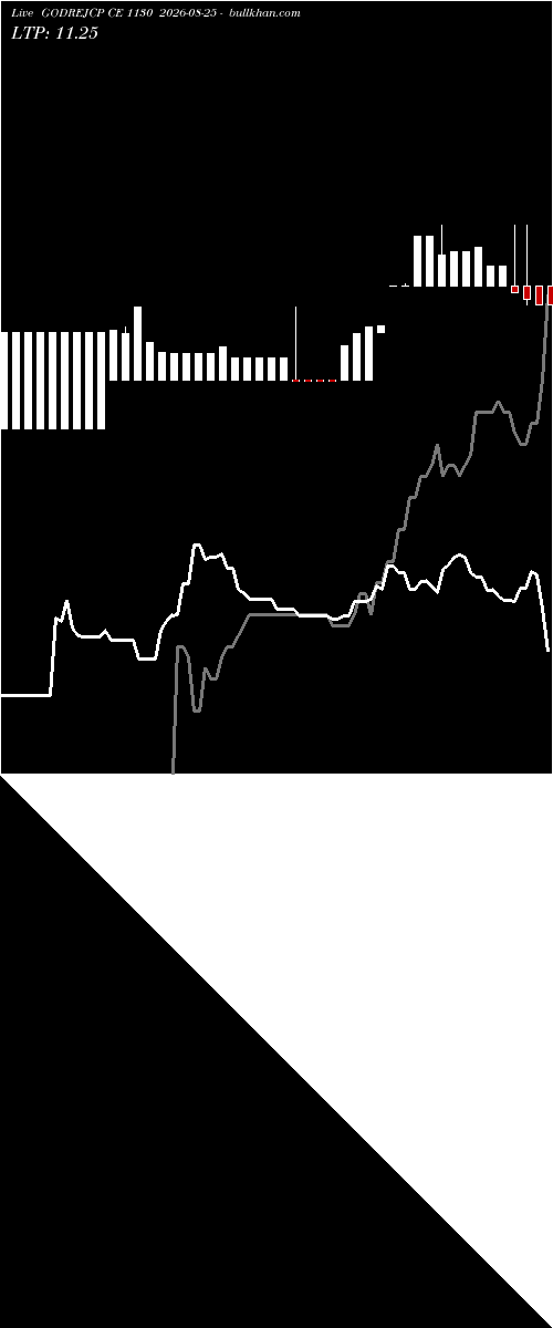  option chart GODREJCP CE 1130 2026-08-25 