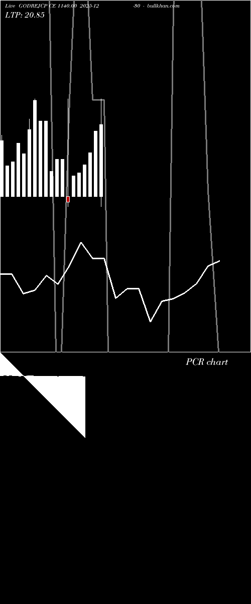  option chart GODREJCP CE 1140.00 2025-12-30 