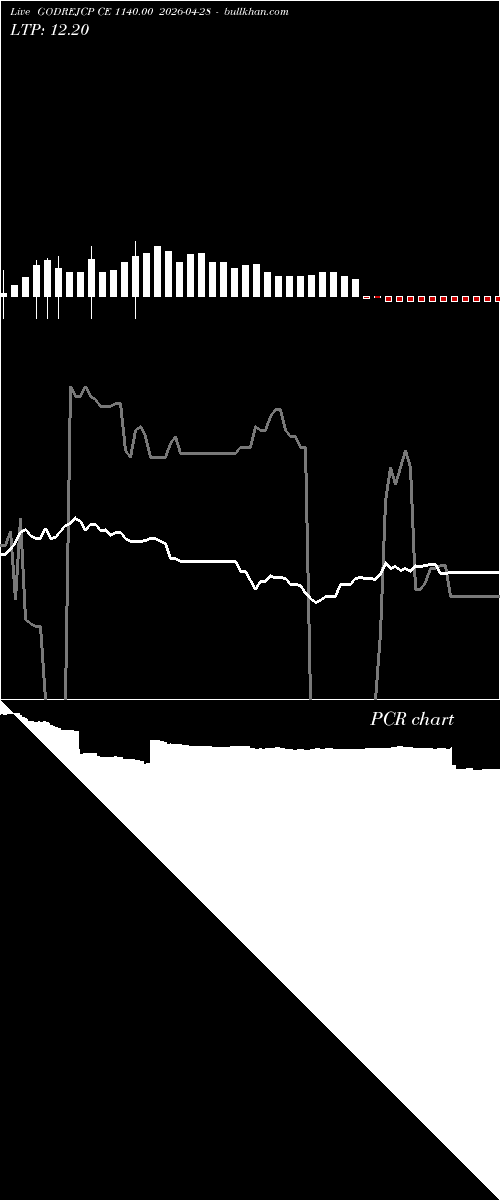  option chart GODREJCP CE 1140.00 2026-04-28 