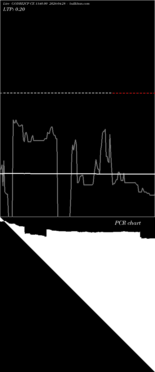  option chart GODREJCP CE 1140.00 2026-04-28 