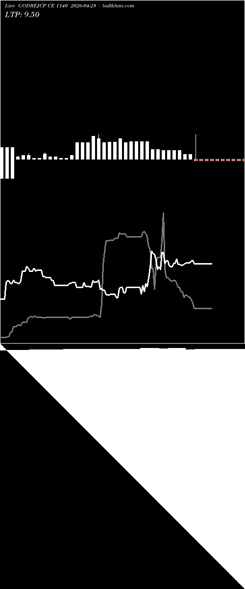  option chart GODREJCP CE 1140 2026-04-28 