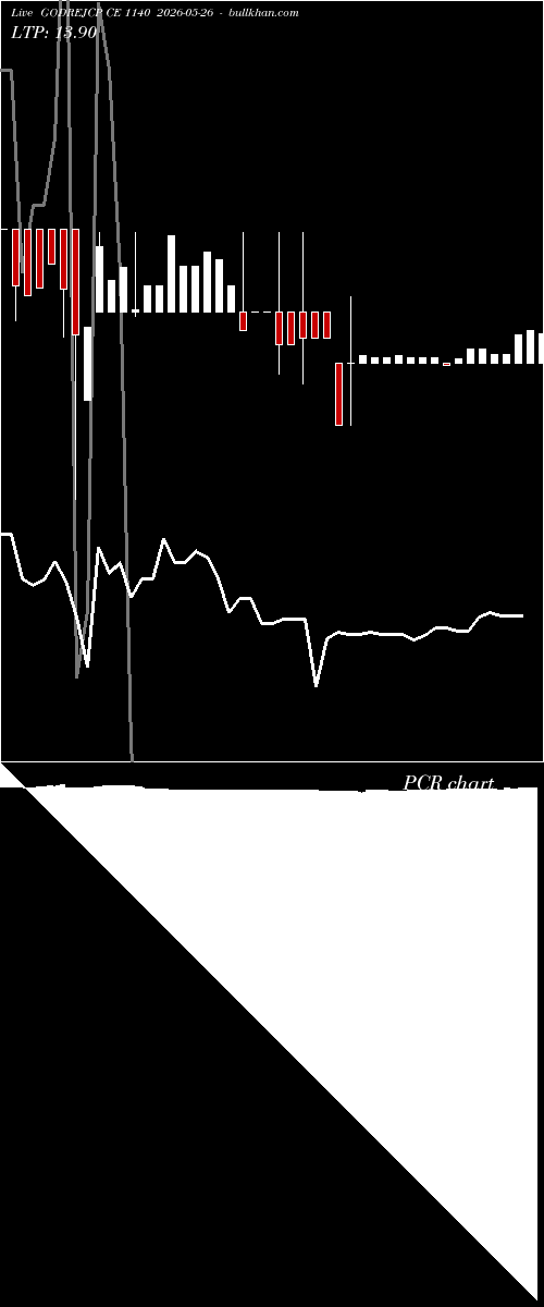  option chart GODREJCP CE 1140 2026-05-26 