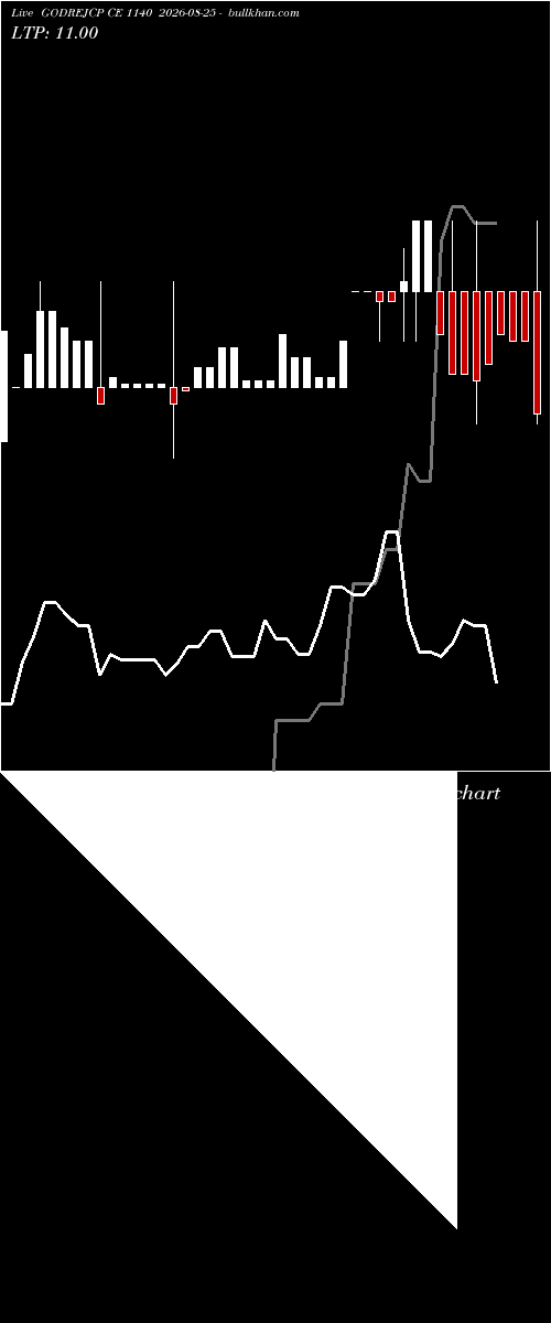  option chart GODREJCP CE 1140 2026-08-25 