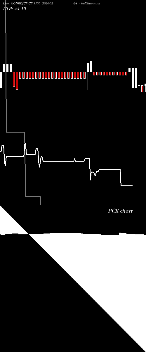  option chart GODREJCP CE 1150 2026-02-24 