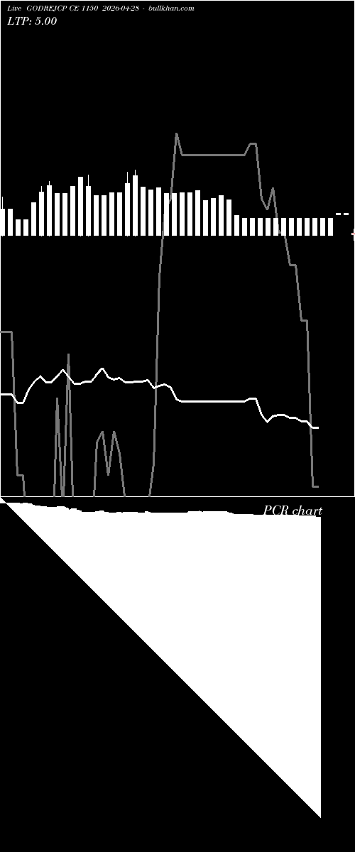  option chart GODREJCP CE 1150 2026-04-28 