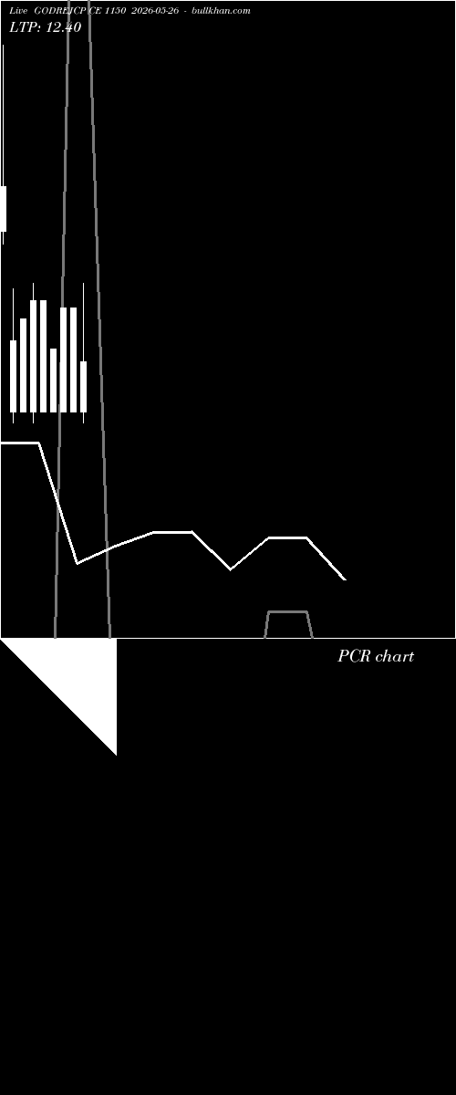  option chart GODREJCP CE 1150 2026-05-26 