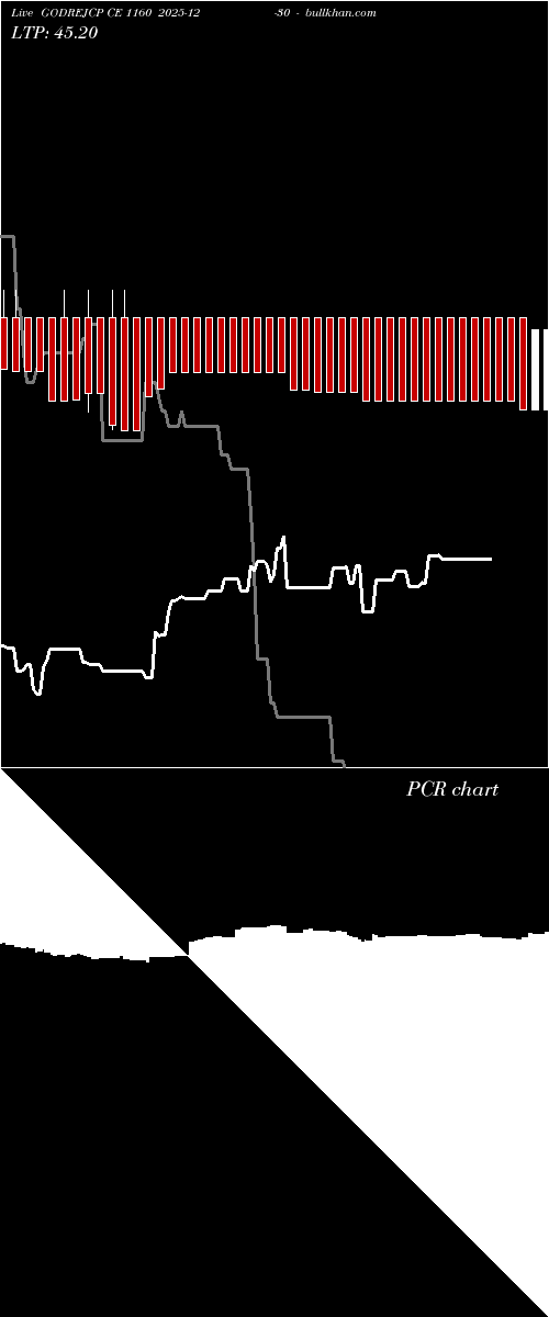  option chart GODREJCP CE 1160 2025-12-30 